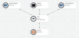 New Xr Programmability Learning Labs And Sandbox Let You Explore Learning Sandbox Let It Be