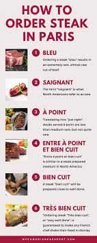 Pin On Authentic French Recipes
