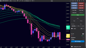 Trading Interface — Advanced Tools for Order Management & Execution Control  | ATAS