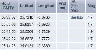 Check spelling or type a new query. Malaga Se Despierta Con Otra Replica Del Terremoto De Magnitud 4 7 Diario Sur