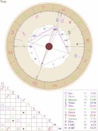Pin On Astrology