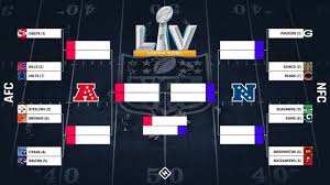 Scores standings social odds teams stats videos. Nfl Playoff Bracket 2021 Full Schedule Tv Channels Scores For Afc Nfc Games Sporting News