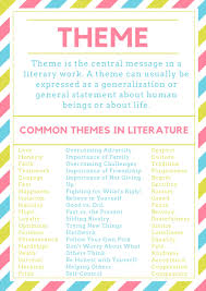 Theme Chart In 2020 Theme Anchor Charts Anchor Charts Central Message