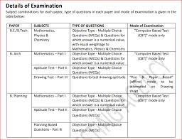 New Jee Main Exam Pattern 2020 Nta Exam Paper Scheme 65 859 prosmotrov 65 tys. new jee main exam pattern 2020 nta