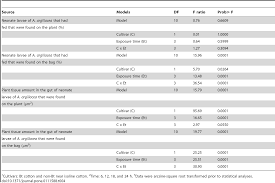 Enacted in 1996, the state of alabama requires all licensed. Feeding And Dispersal Behavior Of The Cotton Leafworm Alabama Argillacea Hubner Lepidoptera Noctuidae On Bt And Non Bt Cotton Implications For Evolution And Resistance Management