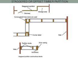I'm building a room divider / separator wall for partitioning a room. 12 Details Ideas Partition Wall Laboratory Design Facade Engineering