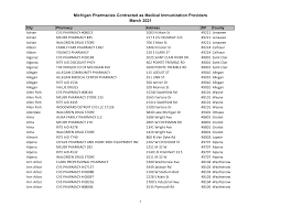 Cvs pharmacy in oak park, il does more than fill your prescription drugs. Https Www Bcbsm Com Content Dam Public Common Documents Michigan Immunizing Pharmacies Pdf
