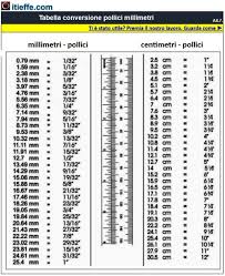 Conversion Table Inches Millimeters Www Itieffe Com