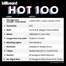 View the full hot 100 here. Pin By Cele On Bts Billboard Hot 100 Bts Billboard Hot 100 Mood 24kgoldn