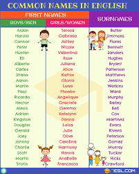 There were no fast and speedy ways of communication those days but as this was not a small war but a war that lasted for many. English Names Most Popular First Names Surnames 7esl English Names Girls Names Boy Names