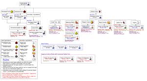 Potion Chart Minecraft Minecraft Birthday Potions