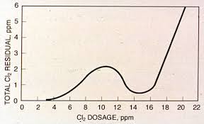 Chapter 27 Chlorine And Chlorine Alternatives Suez