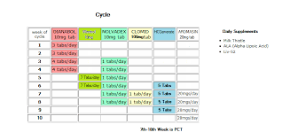 Test E Cycle Nolva Or Clomid