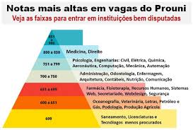 O resultado do processo devem ser consultados no. Resultado Prouni 2021 Lista De Aprovados Prouni 2021