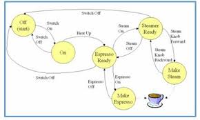 Check spelling or type a new query. Espresso Machine Coffee Machine Diagram Dalgona Coffee Maker