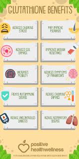 Glutathione Benefits Positive Health Wellness Infographic Glutathione Benefits Glutathione Health Benefits