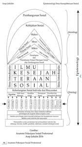 Gunakan contoh dalam perbincangan anda. Pekerja Sosial Wikipedia Bahasa Indonesia Ensiklopedia Bebas