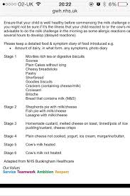 Cow's milk (either in the mother's diet or engineered into formula) is a common source of food sensitivity in babies. Dairy Ladder Milk Ladder Dairy Free Diet Baby Food Recipes