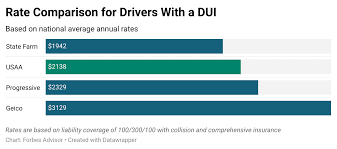 Usaa provides insurance, banking, and financial services to u.s. Usaa Car Insurance Review 2021 Forbes Advisor