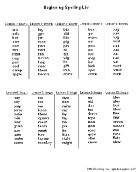 Words That Start With Long E Vowel Vowel Sounds And 5 Based On Long Vowel Sounds List Is Pr Kindergarten Spelling Words Spelling Lessons Spelling Words