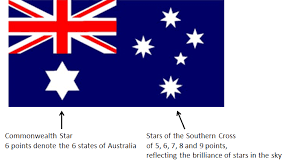 The red color of the cloth symbolizes the ottoman empire and has been. Australian National Flag Australian National Flag Association Anfa