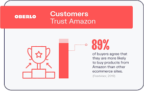 Contact @amazonhelp for customer support. 10 Amazon Statistics You Need To Know In 2021 March 2021