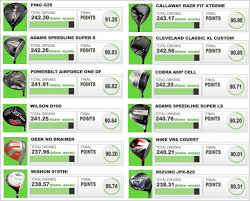 54 Skillful Driver Shaft Length Chart