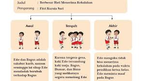 We did not find results for: Kunci Jawaban Tema 9 Kelas 6 Halaman 107 108 109 110 111 112 113 114 115 116 117 118