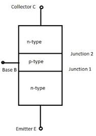 Different Types Of Transistors And Their Working