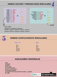 Fuente Blog De Lenguajeyotrasluces Blog Verbos Profe