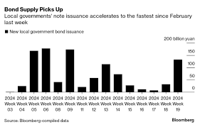 China to Hold Meeting on $138 Billion Ultra-Long Government Debt Sale -  Bloomberg