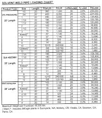 Pvc Pipe Fittings Dimensions Chart Www Bedowntowndaytona Com