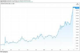 Biontech aktienkurs aktuell, kurs, chart und alle kennzahlen für die biontech aktie. Biontech Aktie