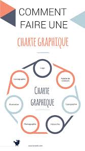 Quest Ce Quune Charte Graphique Comment Faire Une Charte