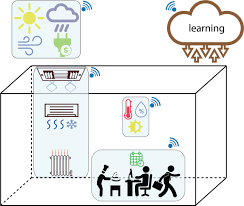 Our guide will show you what to look for, how to install, and everything you should know about setup. Making Smart Thermostats More Efficient Mit News Massachusetts Institute Of Technology