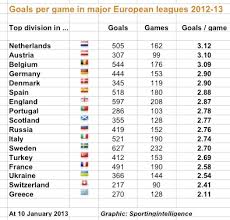 Test your knowledge on this sports quiz and compare your score to others. Most Common Soccer Score Football Team Epl Goal Scorers 2015