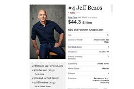 Check spelling or type a new query. Tzef Mpezos O Ellhnas Poy Idryse Thn Amazon Sto Gkaraz Toy