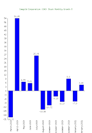 Find the latest barrick gold corporation (gold) stock quote, history, news and other vital information to help you with your stock trading and investing. Iamgold Corporation Iag Stock Growth