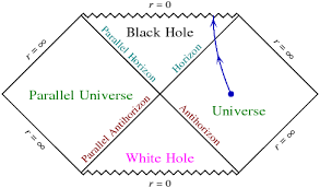 In particular, venn diagrams are used to demonstrate de morgan's laws. Penrose Diagrams