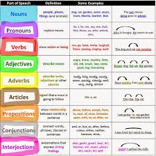 random grammar parts of speech