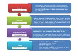 Wörterbuch und leitfaden der deutschen rechtschreibung mit einem anhang: Esmap Monitoring And Evaluation M E Methodology Esmap