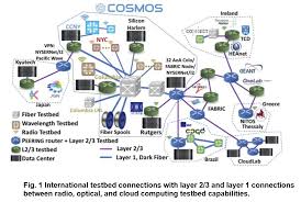 Testbed is a simple but comprehensive and extensible test tracking database. Global Internet Testbed Cosmic The City College Of New York