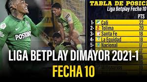 Por eso, no te pierdas los duelos de la fecha 17 de la liga betplay en la pantalla de nuestra tele internacional. Resumen Goles Tabla De Posiciones Y Proximos Partidos Fecha 10 Liga Betplay Dimayor 2021 1 Youtube
