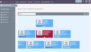 Organization Chart For Suitecrm Suitecrm Module