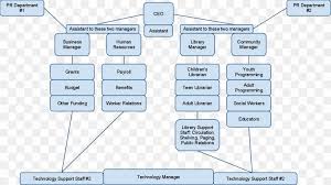 organizational chart public library librarian png