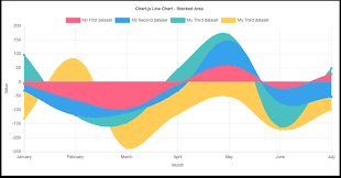 14 popular javascript libraries for data visualization in 2019