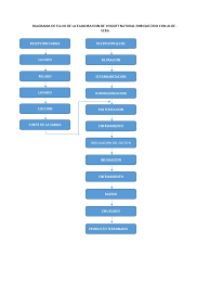 We did not find results for: Diagrama De Flujo De La Elaboracion De Yogurt Natural Enriquezido Con Aloe Yogur Leche