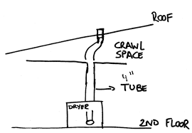 We did not find results for: Dryer Exhaust From 2nd Floor Through Crawl Space Out Roof Home Improvement Stack Exchange