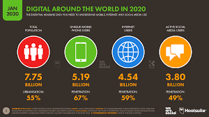 Internet technology in malaysia is very advanced. Digital 2020 3 8 Billion People Use Social Media We Are Social