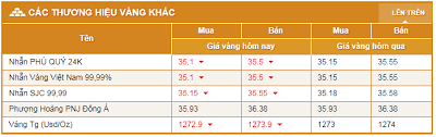 Xem Gia Vang 24k Hom Nay Ngay 5 10 Gia Vang Hom Nay